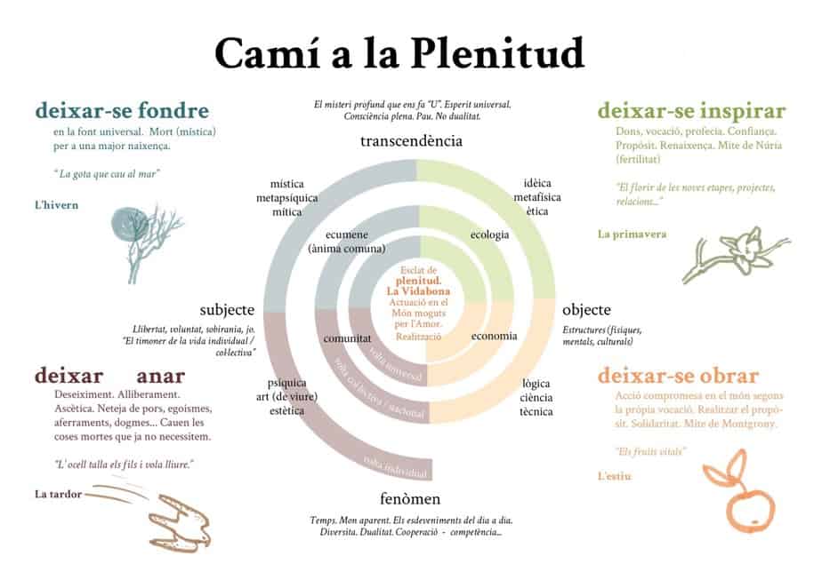 camino a la plenitud